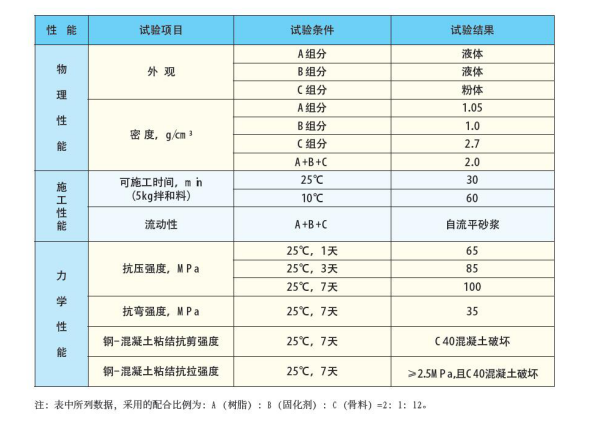 環(huán)氧樹脂灌漿料說明1.png